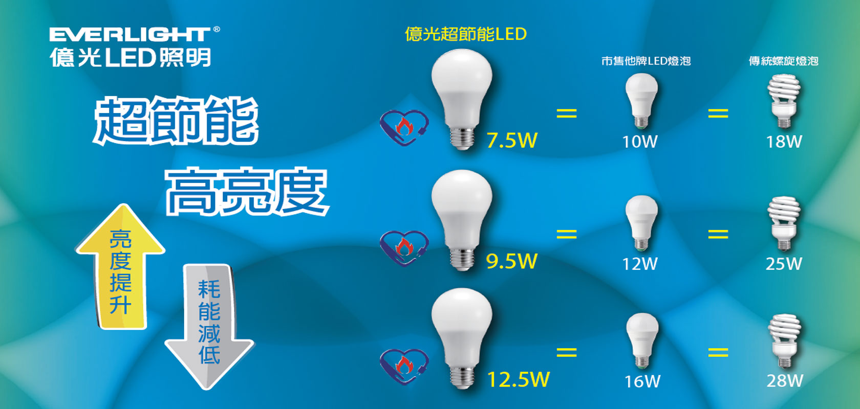 鈺興 水電材料行
